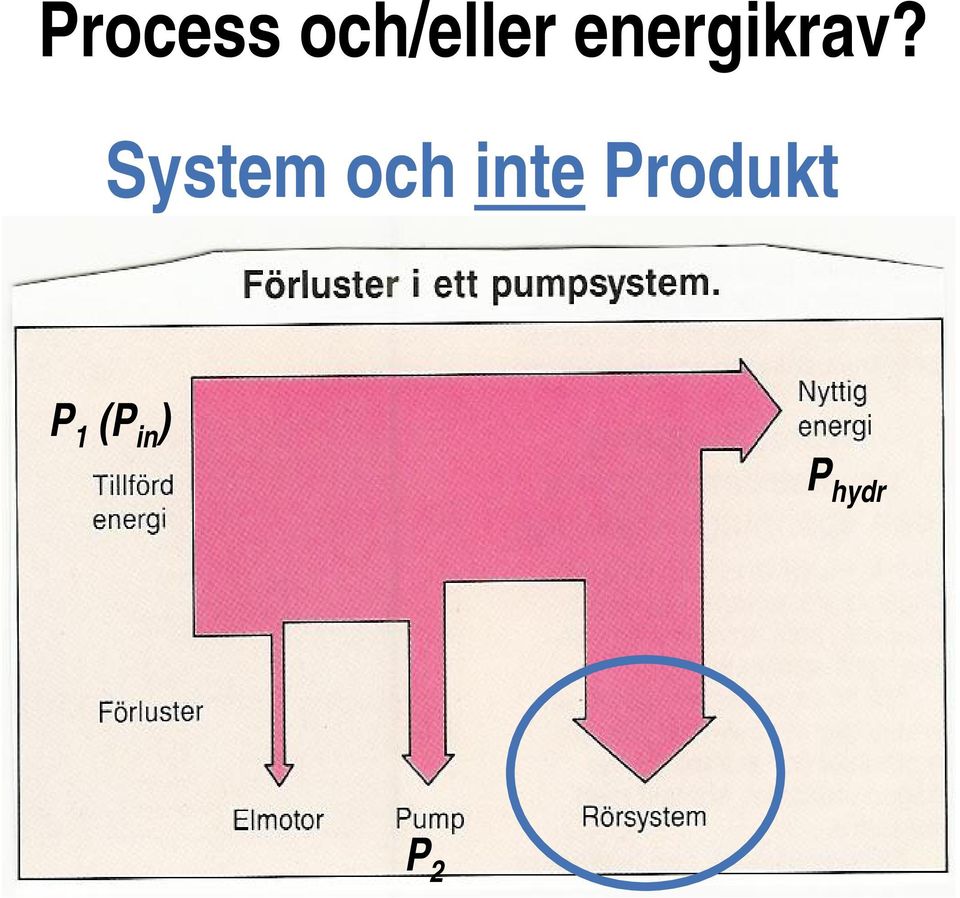 System och inte