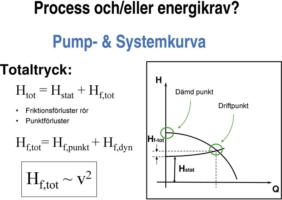 f,tot H Dämd punkt Friktionsförluster rör