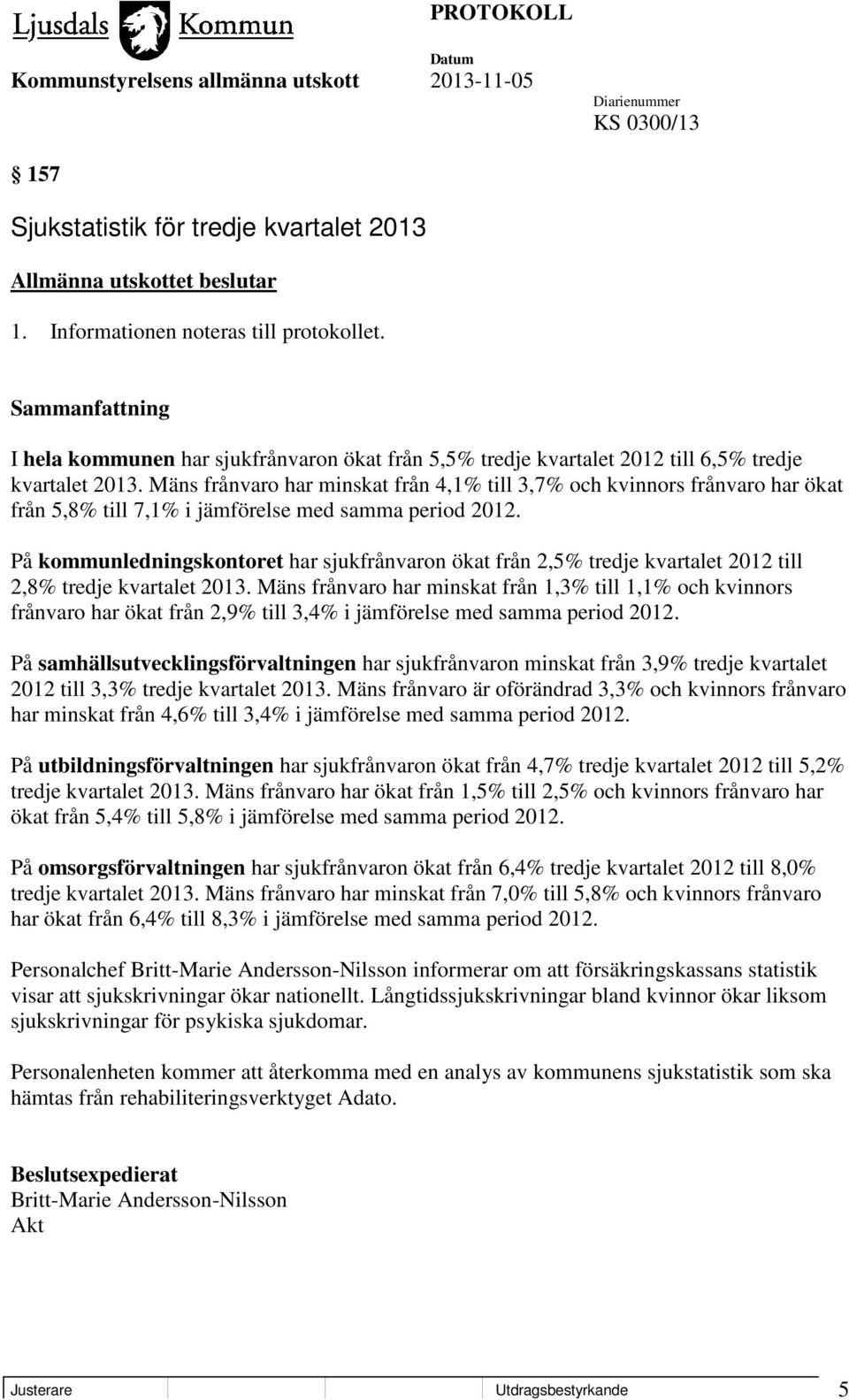 Mäns frånvaro har minskat från 4,1% till 3,7% och kvinnors frånvaro har ökat från 5,8% till 7,1% i jämförelse med samma period 2012.