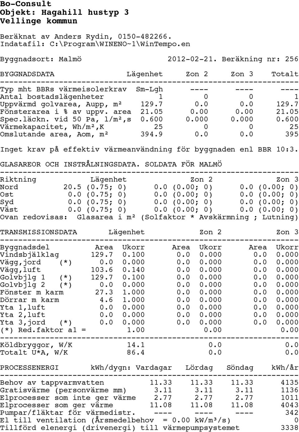 area 21.5.. 21.5 Spec.läckn. vid 5 Pa, l/m²,s.6.6 Värmekapacitet, Wh/m²,K 25 25 Omslutande area, Aom, m² 394.9.. 395 Inget krav på effektiv värmeanvändning för byggnaden enl BBR 1:3.