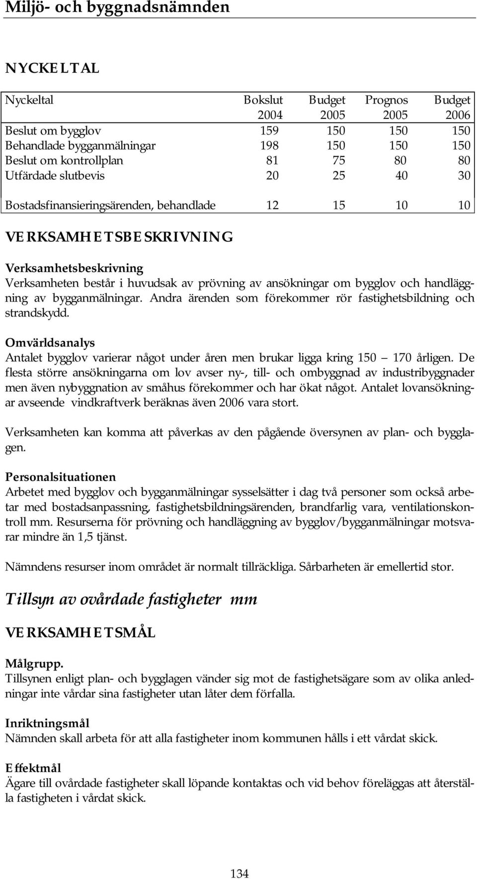 Omvärldsanalys Antalet bygglov varierar något under åren men brukar ligga kring 150 170 årligen.