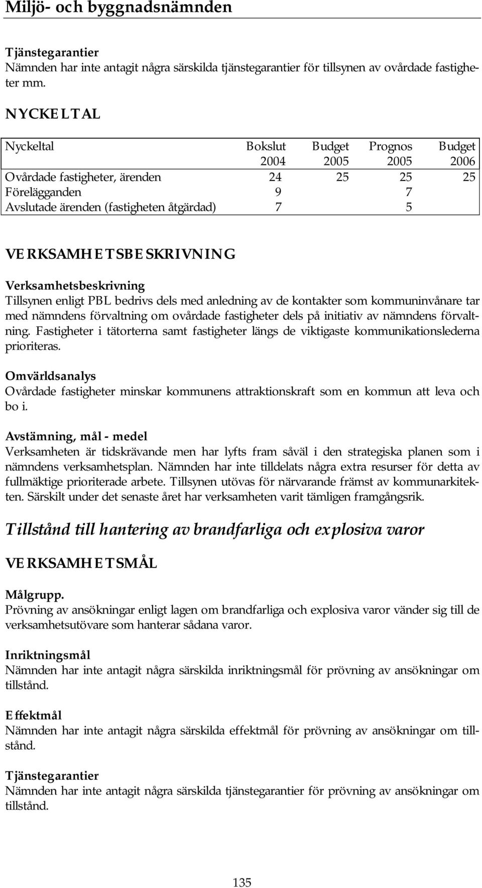 nämndens förvaltning om ovårdade fastigheter dels på initiativ av nämndens förvaltning. Fastigheter i tätorterna samt fastigheter längs de viktigaste kommunikationslederna prioriteras.