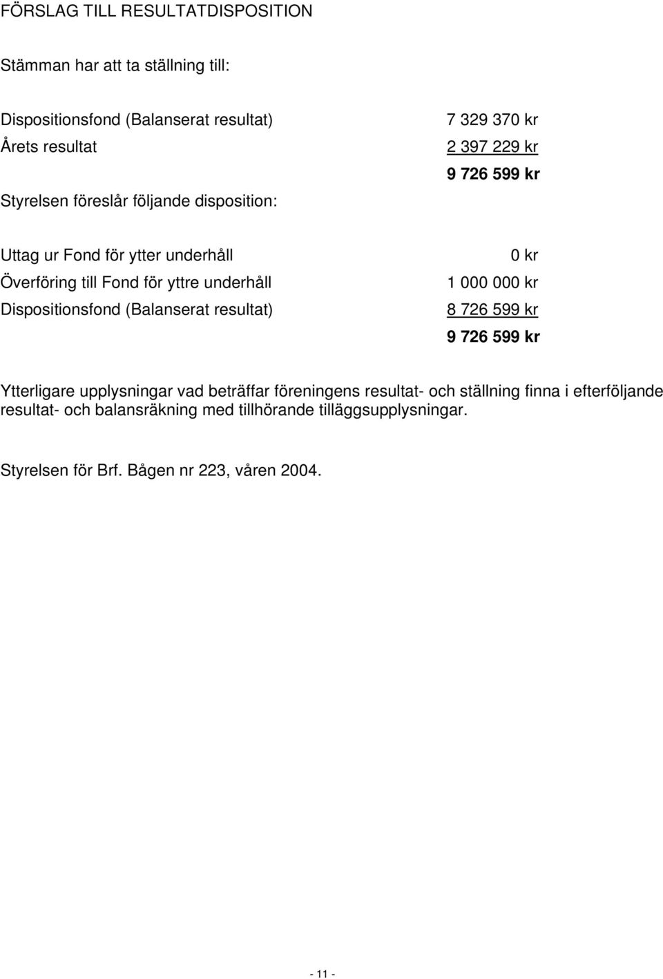 Dispositionsfond (Balanserat resultat) 0 kr 1 000 000 kr 8 726 599 kr 9 726 599 kr Ytterligare upplysningar vad beträffar föreningens resultat-