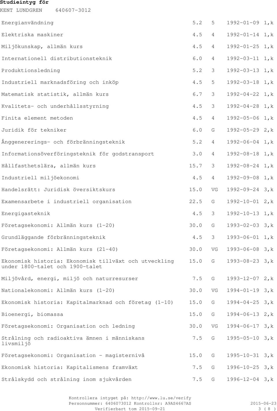 7_ 3 1992-04-22 1,k Kvalitets- och underhållsstyrning 4.5_ 3 1992-04-28 1,k Finita element metoden 4.5_ 4 1992-05-06 1,k Juridik för tekniker 6.