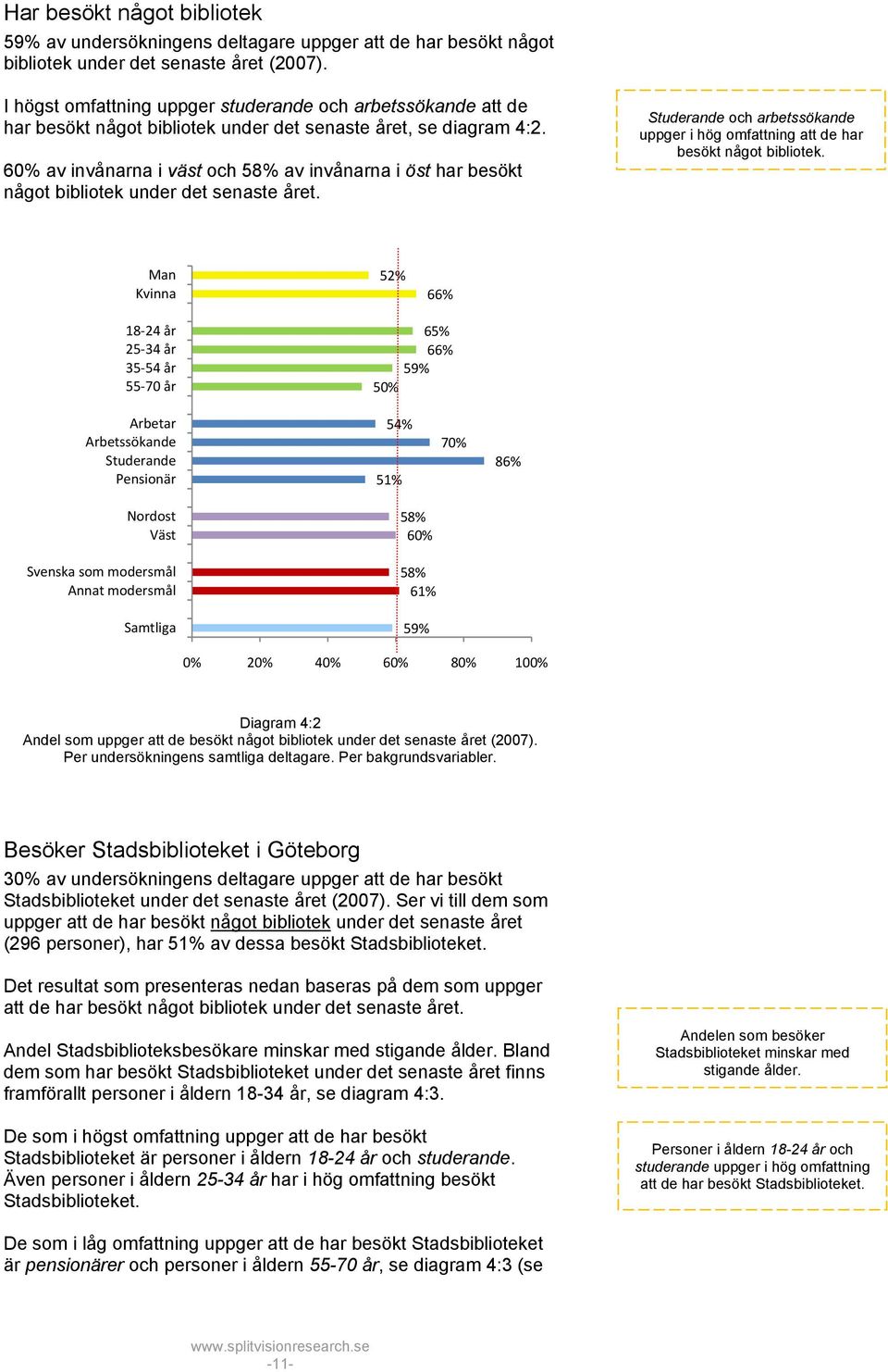 60% av invånarna i väst och 58% av invånarna i öst har besökt något bibliotek under det senaste året. Studerande och arbetssökande uppger i hög omfattning att de har besökt något bibliotek.