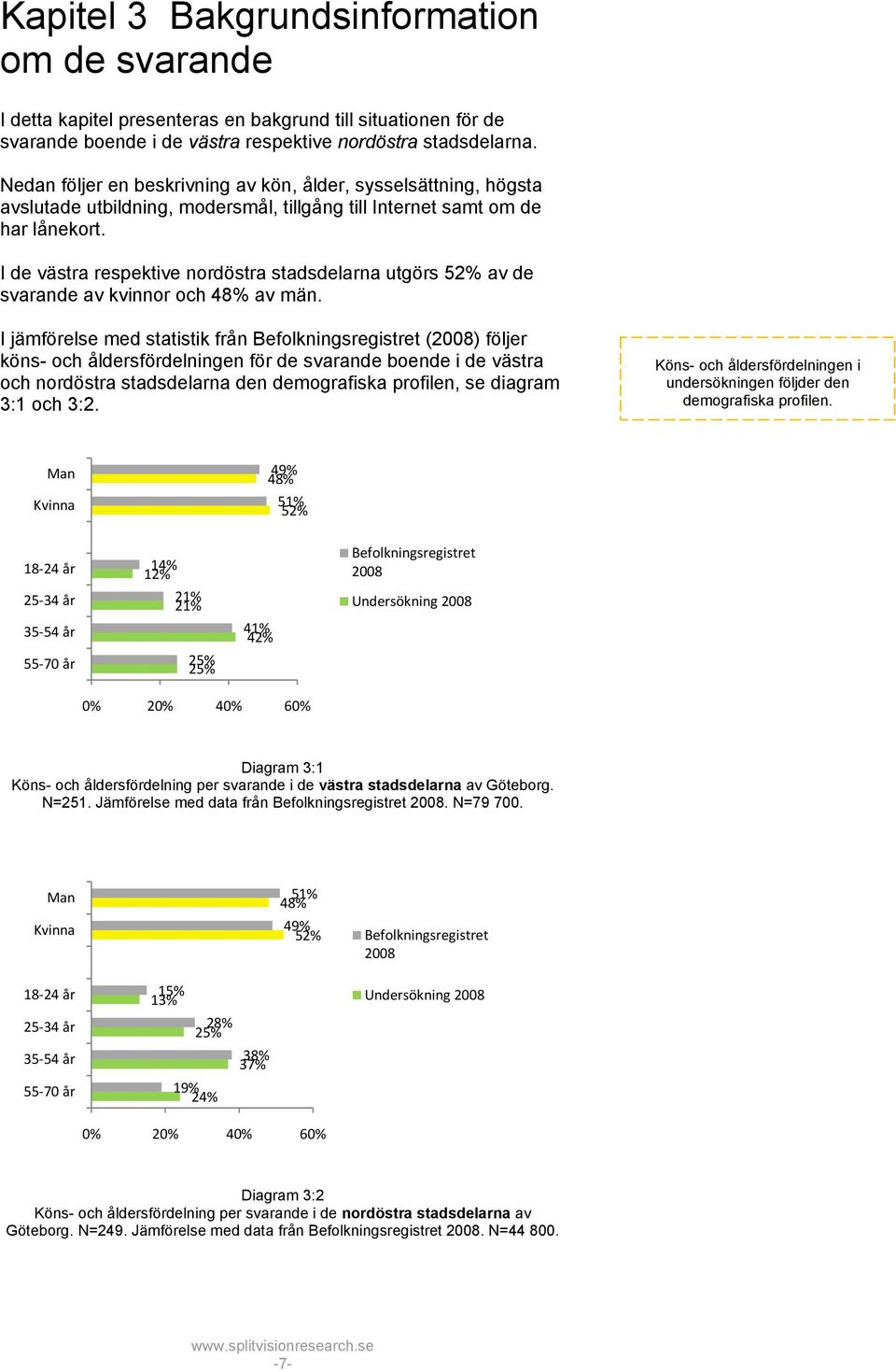 I de västra respektive nordöstra stadsdelarna utgörs 52% av de svarande av kvinnor och 48% av män.