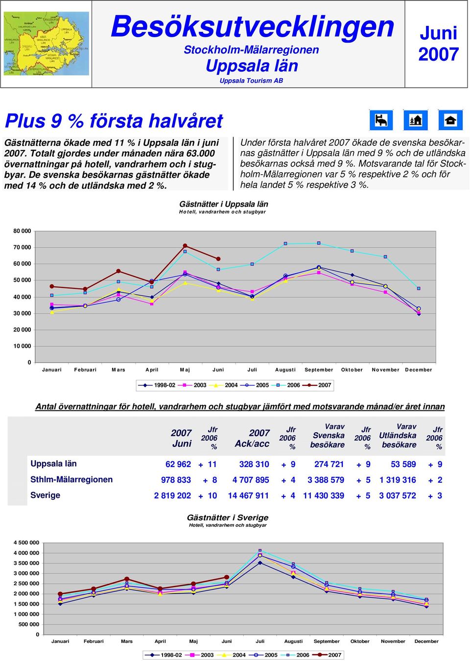 Motsvarande tal för var 5 respektive 2 och för hela landet 5 respektive 3.