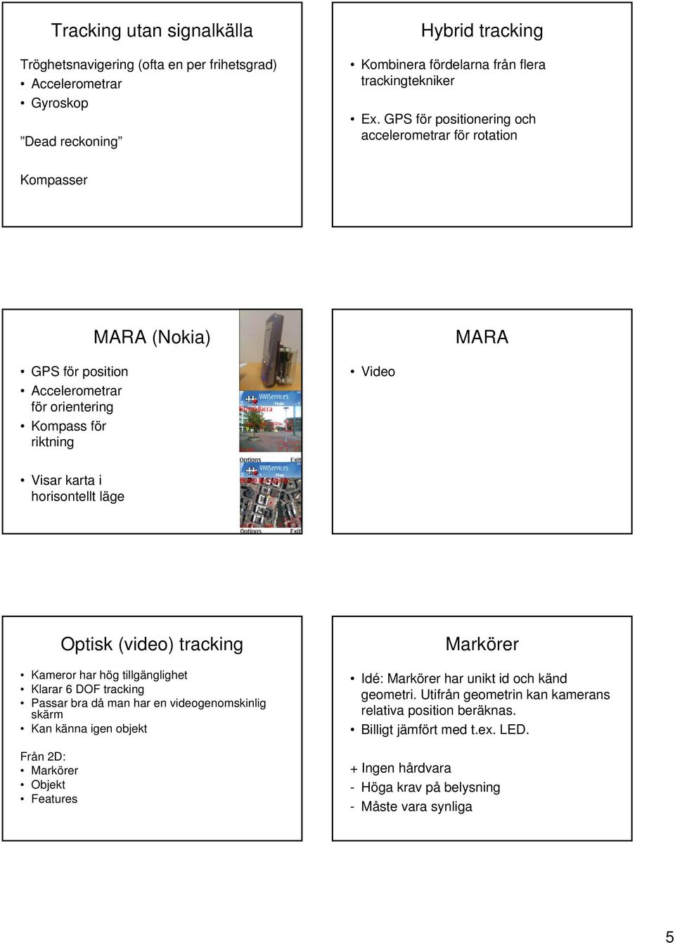 Optisk (video) tracking Kameror har hög tillgänglighet Klarar 6 DOF tracking Passar bra då man har en videogenomskinlig skärm Kan känna igen objekt Från 2D: Markörer Objekt Features