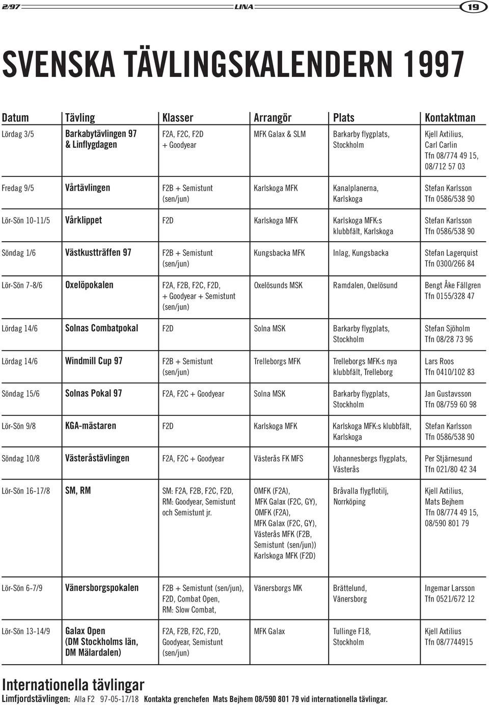 Lör-Sön 10-11/5 Vårklippet F2D Karlskoga MFK Karlskoga MFK:s Stefan Karlsson klubbfält, Karlskoga Tfn 0586/538 90 Söndag 1/6 Västkustträffen 97 F2B + Semistunt Kungsbacka MFK Inlag, Kungsbacka Stefan