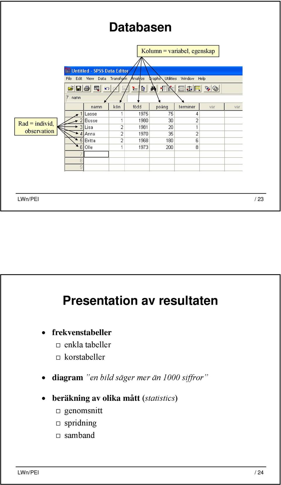 tabeller korstabeller diagram en bild säger mer än 1000 siffror