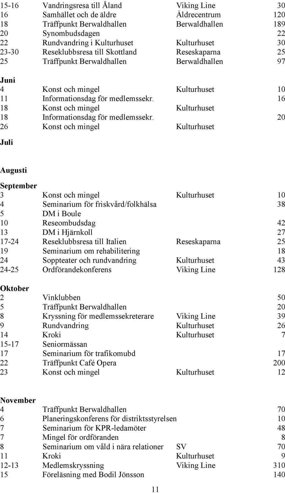 16 18 Konst och mingel Kulturhuset 18 Informationsdag för medlemssekr.