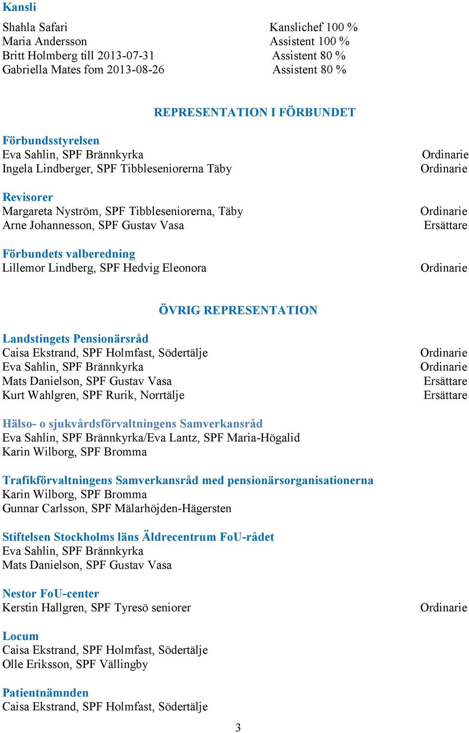 valberedning Lillemor Lindberg, SPF Hedvig Eleonora Ersättare ÖVRIG REPRESENTATION Landstingets Pensionärsråd Caisa Ekstrand, SPF Holmfast, Södertälje Eva Sahlin, SPF Brännkyrka Mats Danielson, SPF