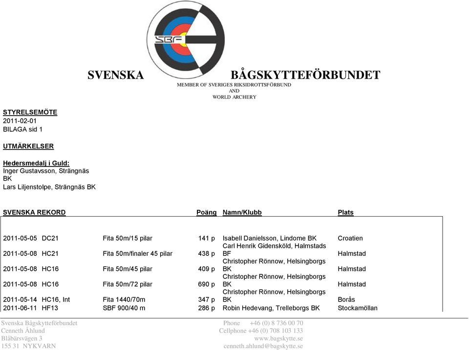 BF Halmstad Christopher Rönnow, Helsingborgs 2011-05-08 HC16 Fita 50m/45 pilar 409 p BK Halmstad Christopher Rönnow, Helsingborgs 2011-05-08 HC16 Fita 50m/72 pilar 690