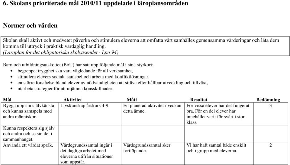 (Läroplan för det obligatoriska skolväsendet - Lpo 94) Barn och utbildningsutskottet (BoU) har satt upp följande mål i sina styrkort; begreppet trygghet ska vara vägledande för all verksamhet,