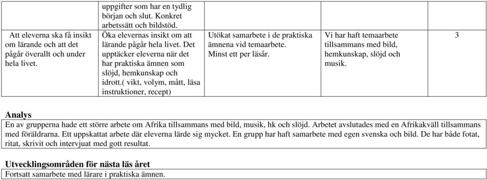 ( vikt, volym, mått, läsa instruktioner, recept) Utökat samarbete i de praktiska ämnena vid temaarbete. Minst ett per läsår. Vi har haft temaarbete tillsammans med bild, hemkunskap, slöjd och musik.