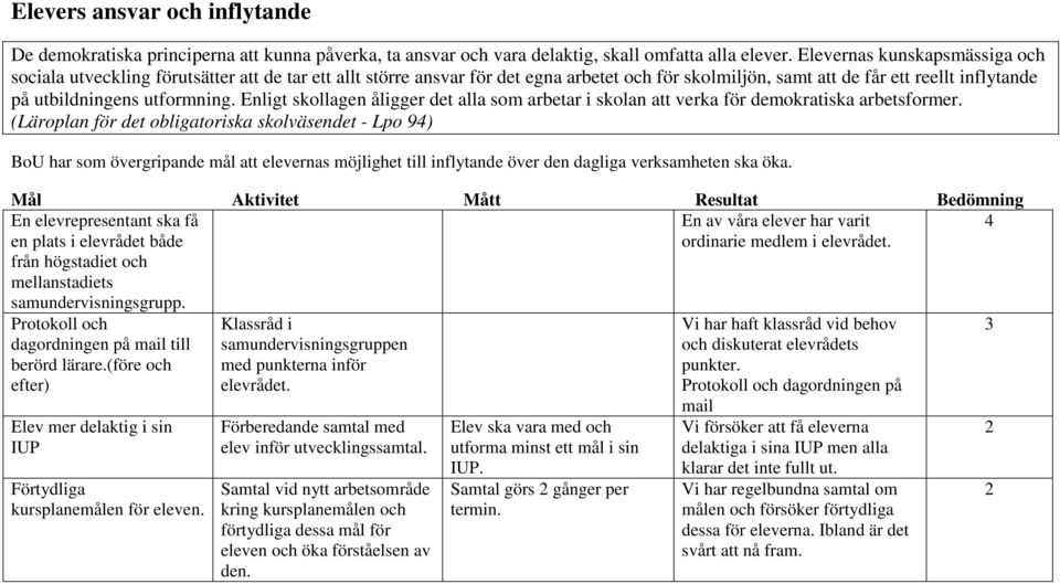 Enligt skollagen åligger det alla som arbetar i skolan att verka för demokratiska arbetsformer.