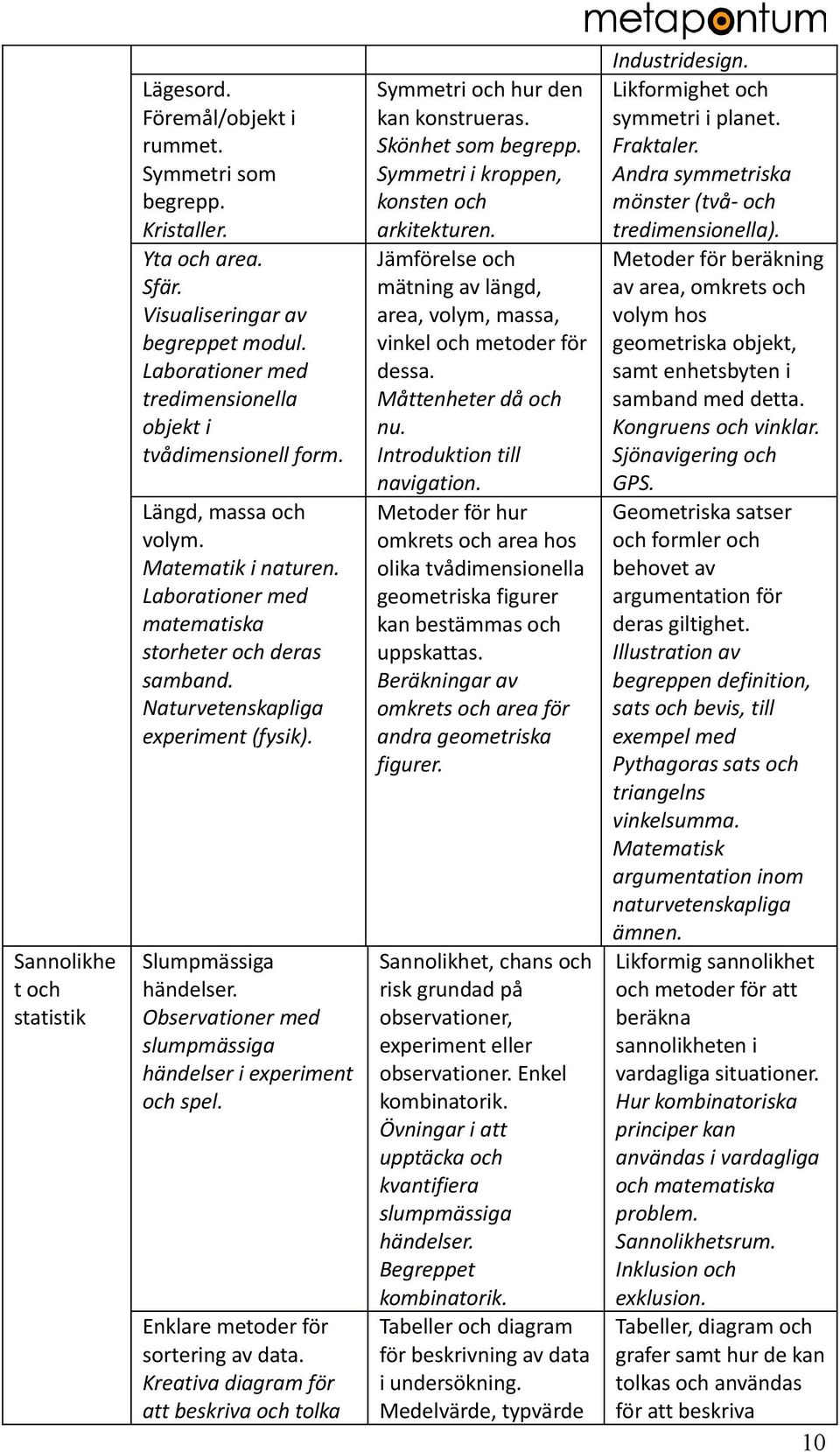 Naturvetenskapliga experiment (fysik). Slumpmässiga händelser. Observationer med slumpmässiga händelser i experiment och spel. Enklare metoder för sortering av data.