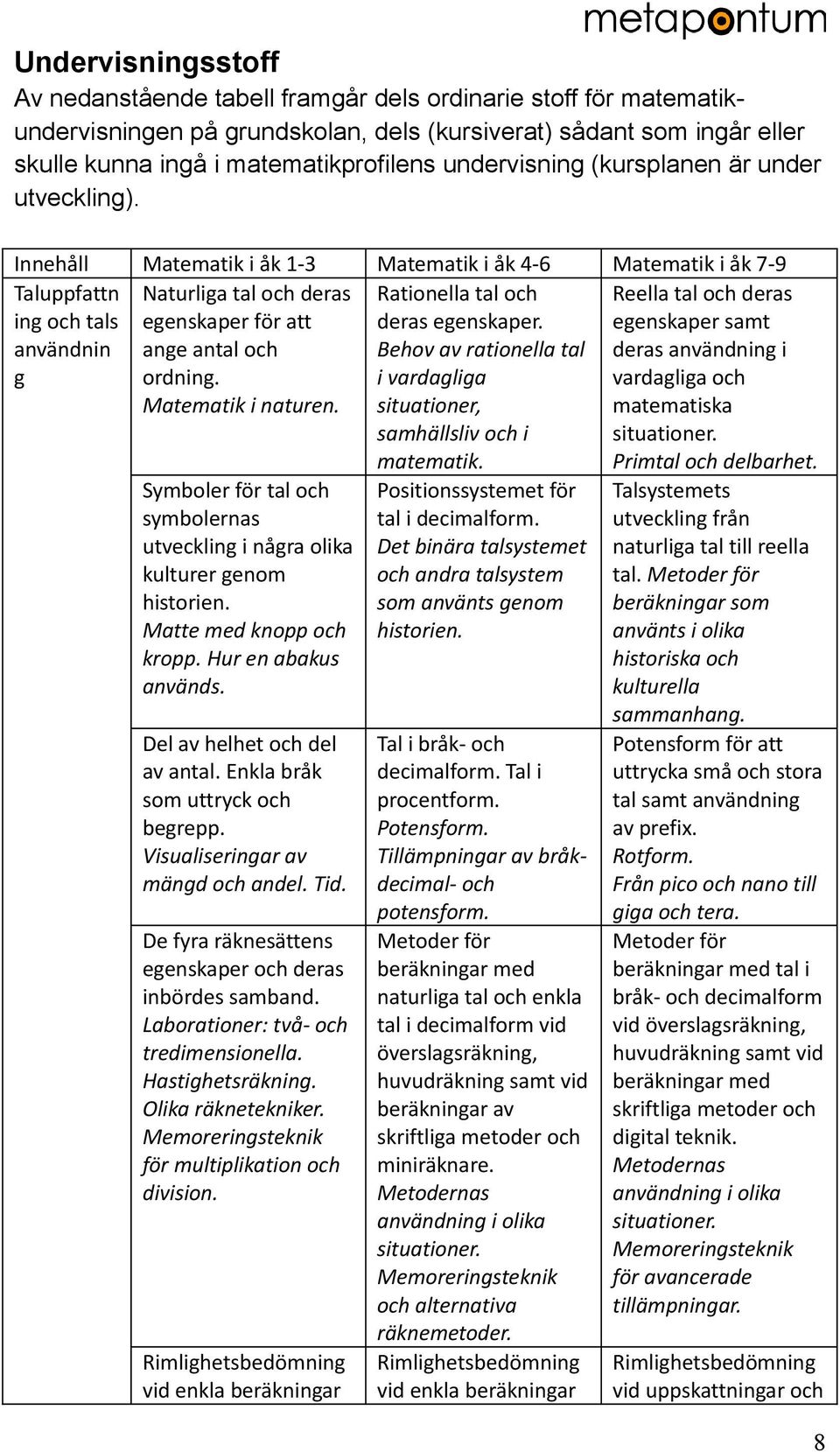 Innehåll Matematik i åk 1-3 Matematik i åk 4-6 Matematik i åk 7-9 Taluppfattn ing och tals användnin g Naturliga tal och deras egenskaper för att ange antal och ordning. Matematik i naturen.