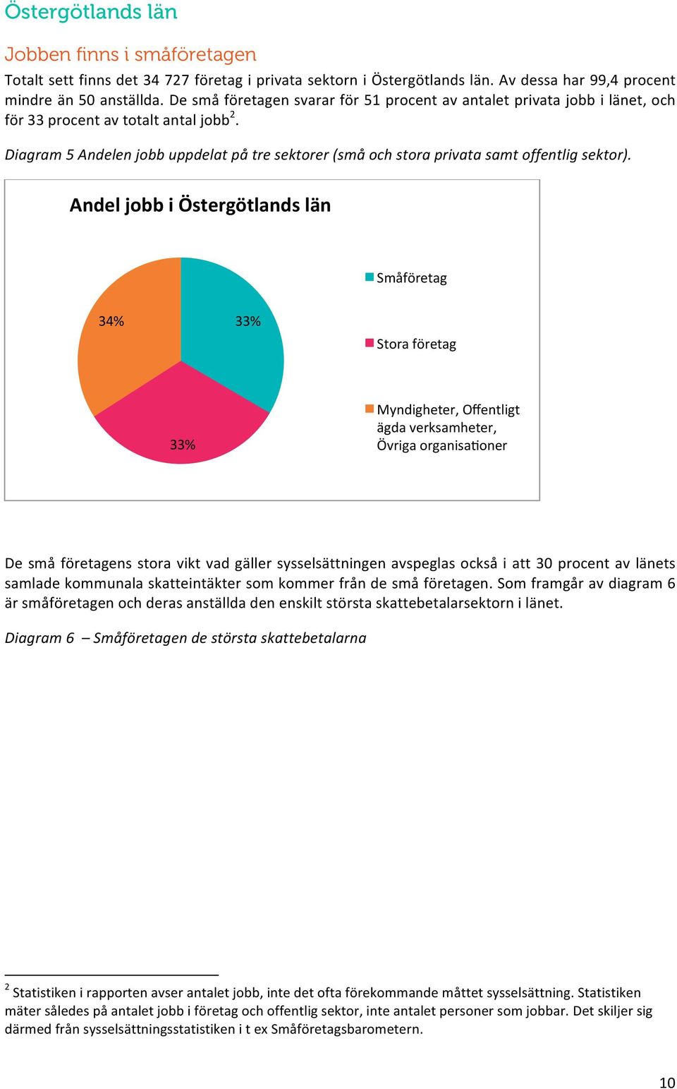 Diagram 5 Andelen jobb uppdelat på tre sektorer (små och stora privata samt offentlig sektor).