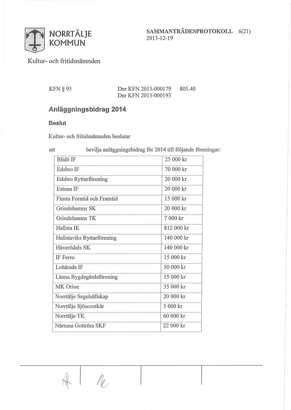 Finsta Forntid och Framtid Grisslehamns SK Grisslehamns TK Hallsta IK Hallstaviks Ryttarförening Häverödals SK IF Ferro Lohärads IF Länna Bygdegårdsförening MK Orion