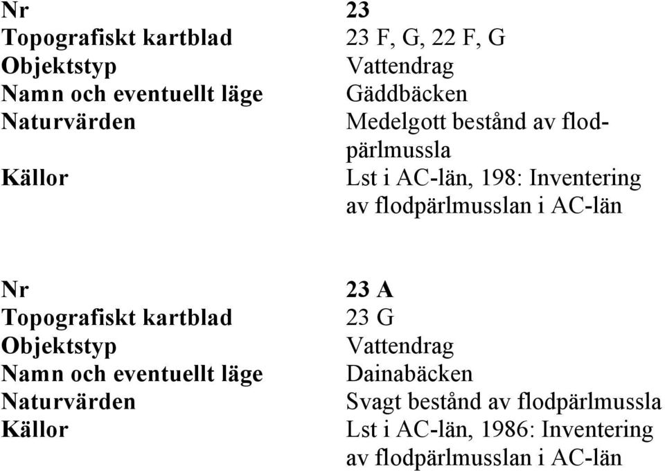 flodpärlmusslan i AC-län Nr Topografiskt kartblad Namn och eventuellt läge 23 A 23 G