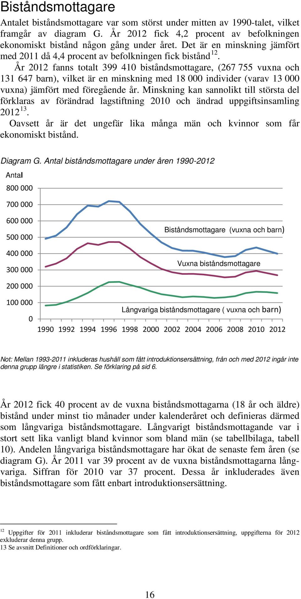 År 2012 fanns totalt 399 410 biståndsmottagare, (267 755 vuxna och 131 647 barn), vilket är en minskning med 18 000 individer (varav 13 000 vuxna) jämfört med föregående år.