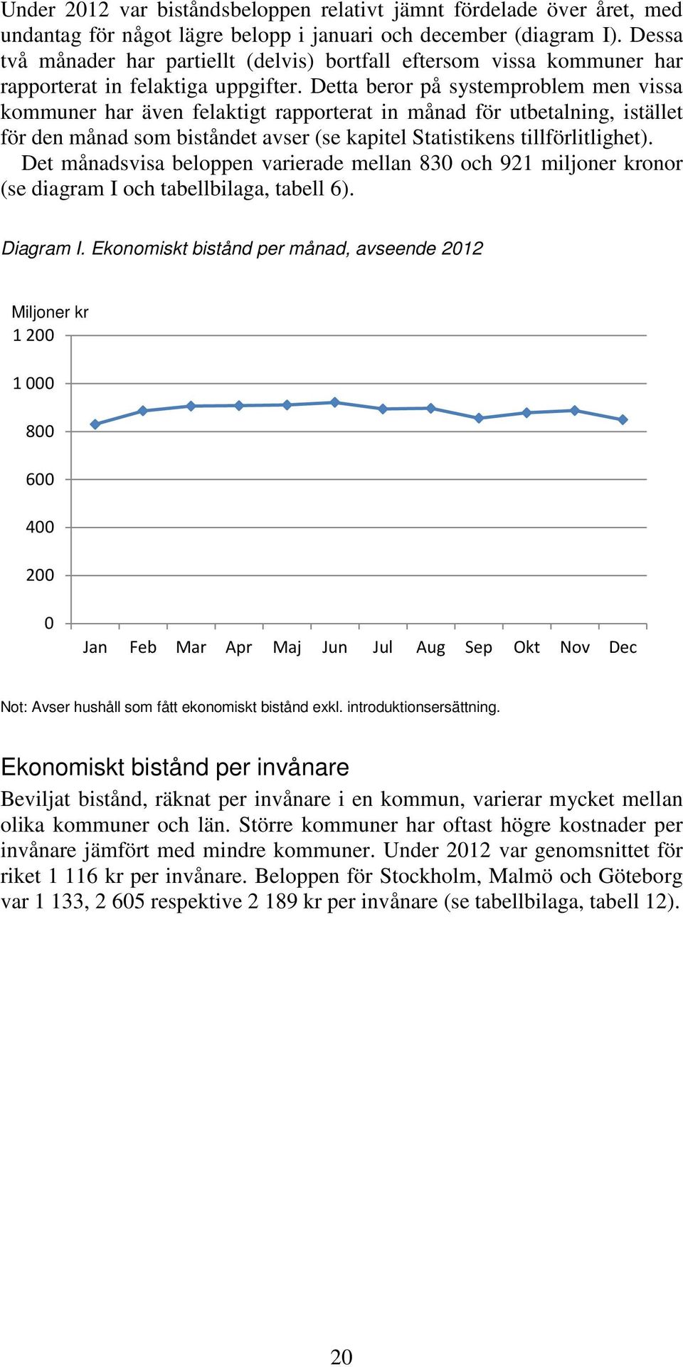 Detta beror på systemproblem men vissa kommuner har även felaktigt rapporterat in månad för utbetalning, istället för den månad som biståndet avser (se kapitel Statistikens tillförlitlighet).