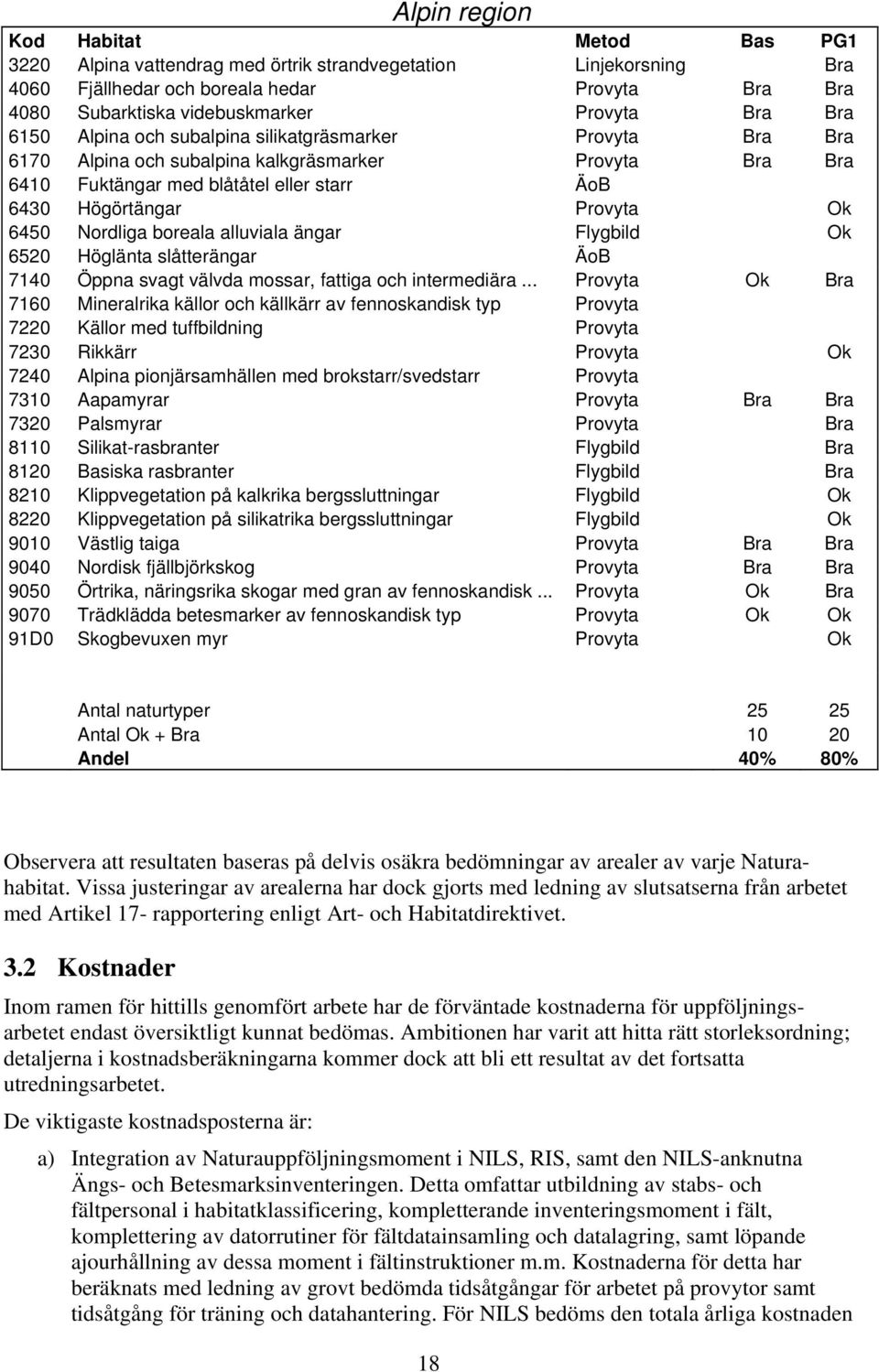 6450 Nordliga boreala alluviala ängar Flygbild Ok 6520 Höglänta slåtterängar ÄoB 7140 Öppna svagt välvda mossar, fattiga och intermediära.