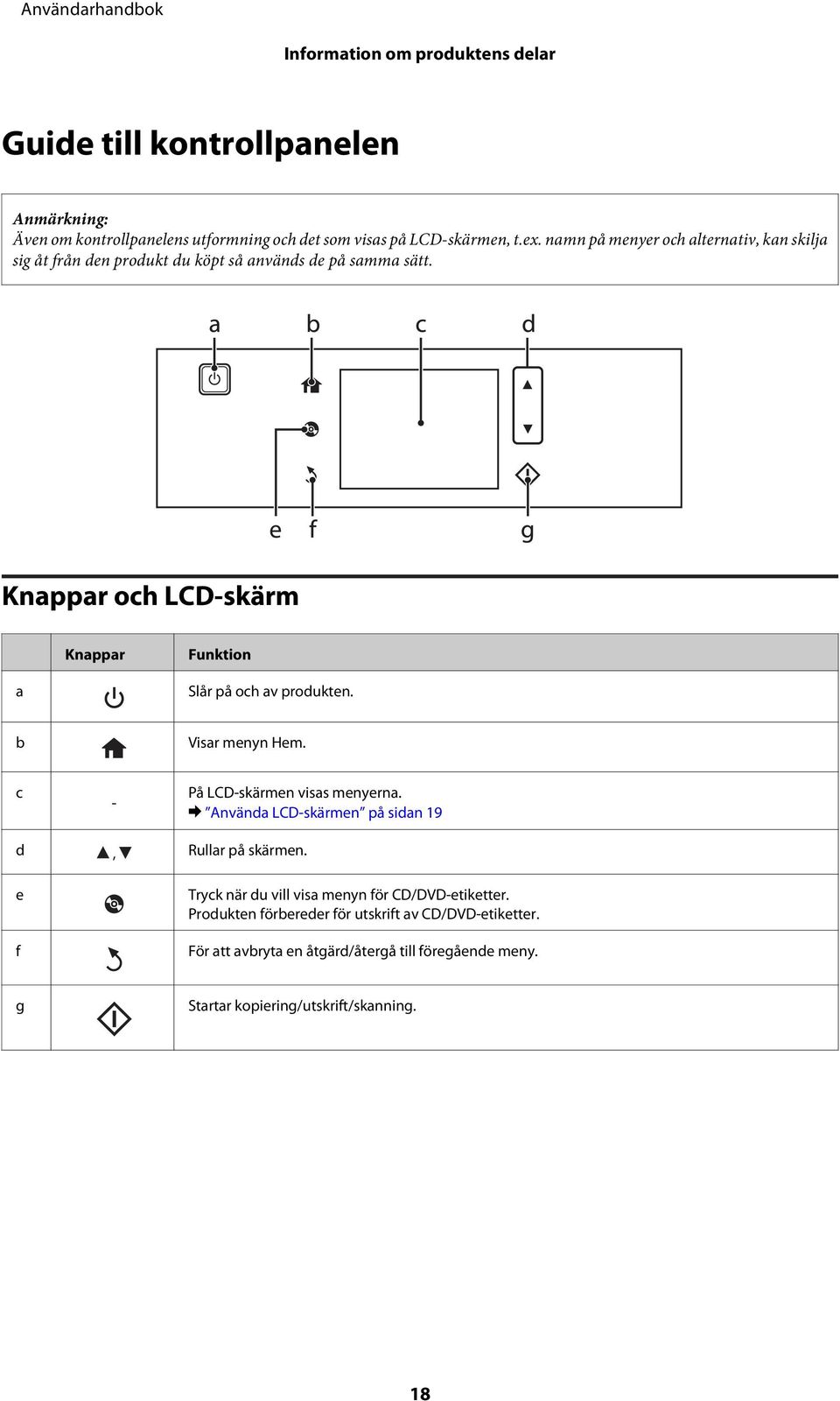 Knappar och LCD-skärm Knappar Funktion a Slår på och av produkten. b Visar menyn Hem. c d - På LCD-skärmen visas menyerna.