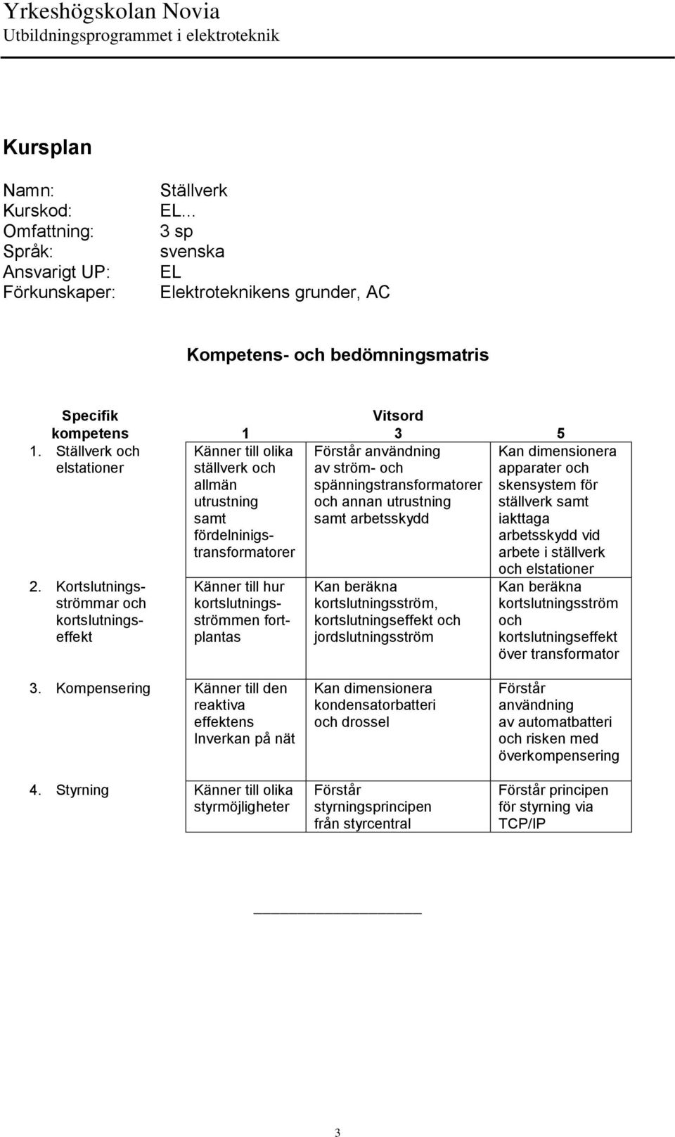 kortslutningsström, kortslutningseffekt jordslutningsström Kan dimensionera apparater skensystem för ställverk samt iakttaga arbetsskydd vid arbete i ställverk elstationer Kan beräkna