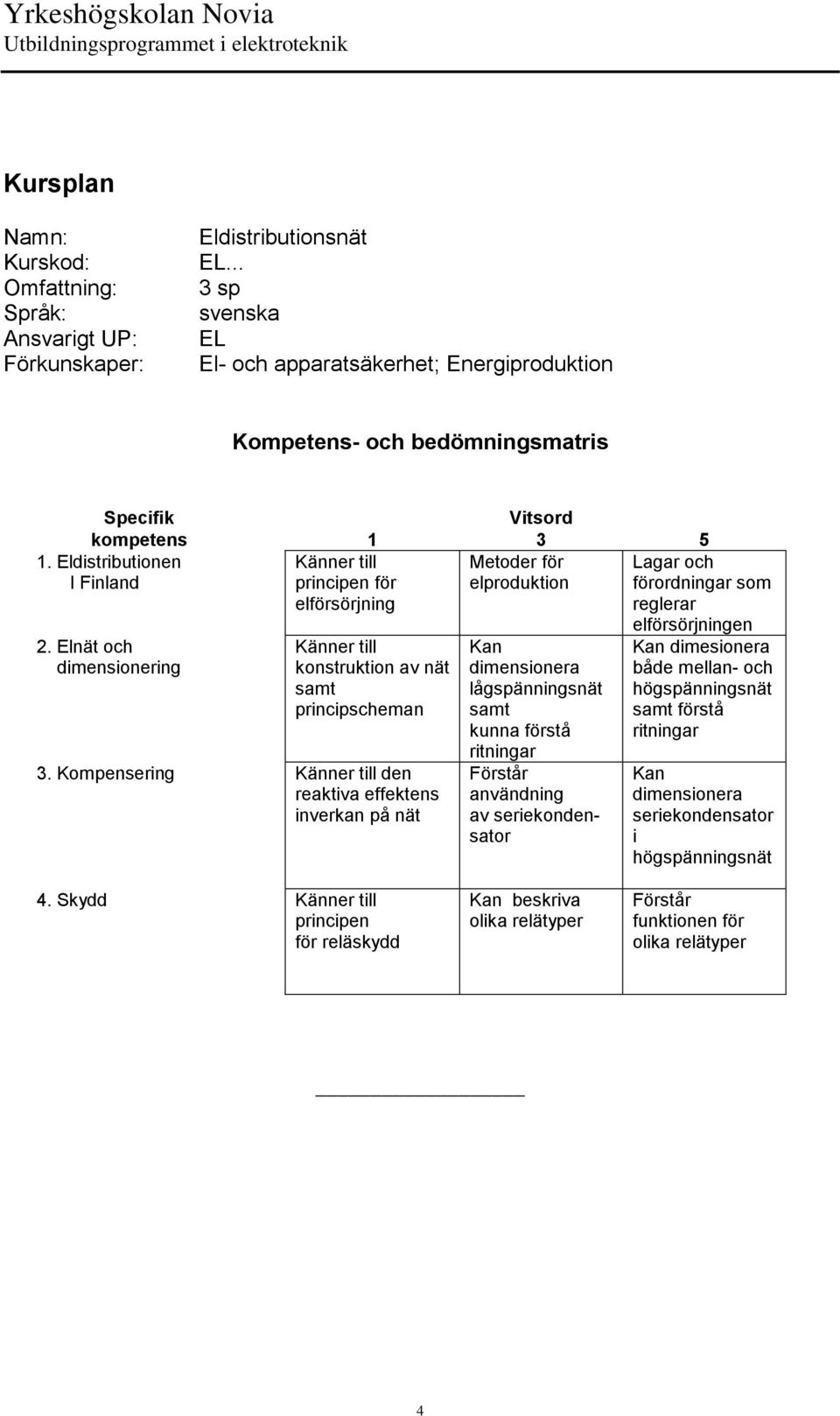 Kompensering Känner till den reaktiva effektens inverkan på nät Metoder för elproduktion Kan dimensionera lågspänningsnät samt kunna förstå ritningar användning av