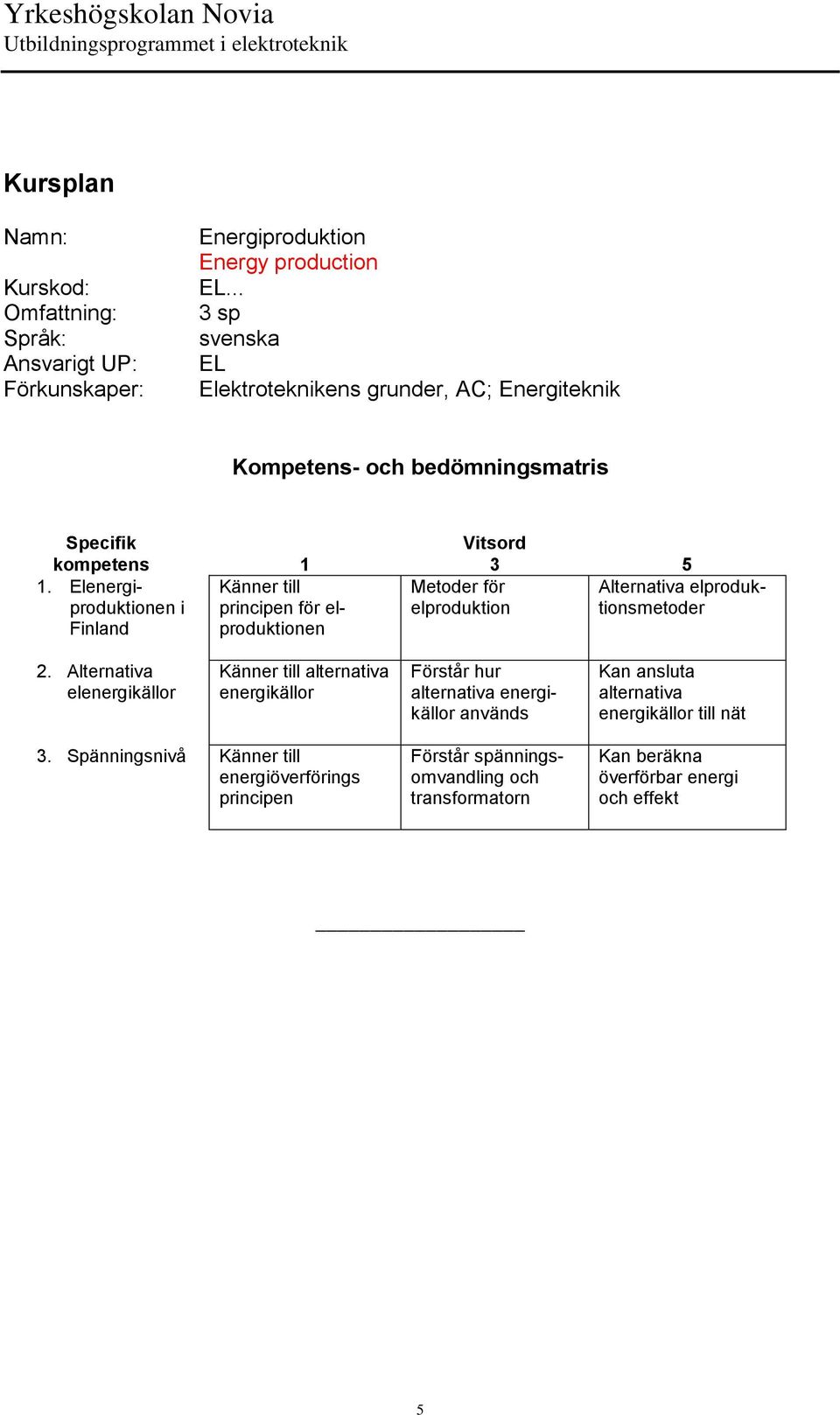 elproduktionsmetoder 2.