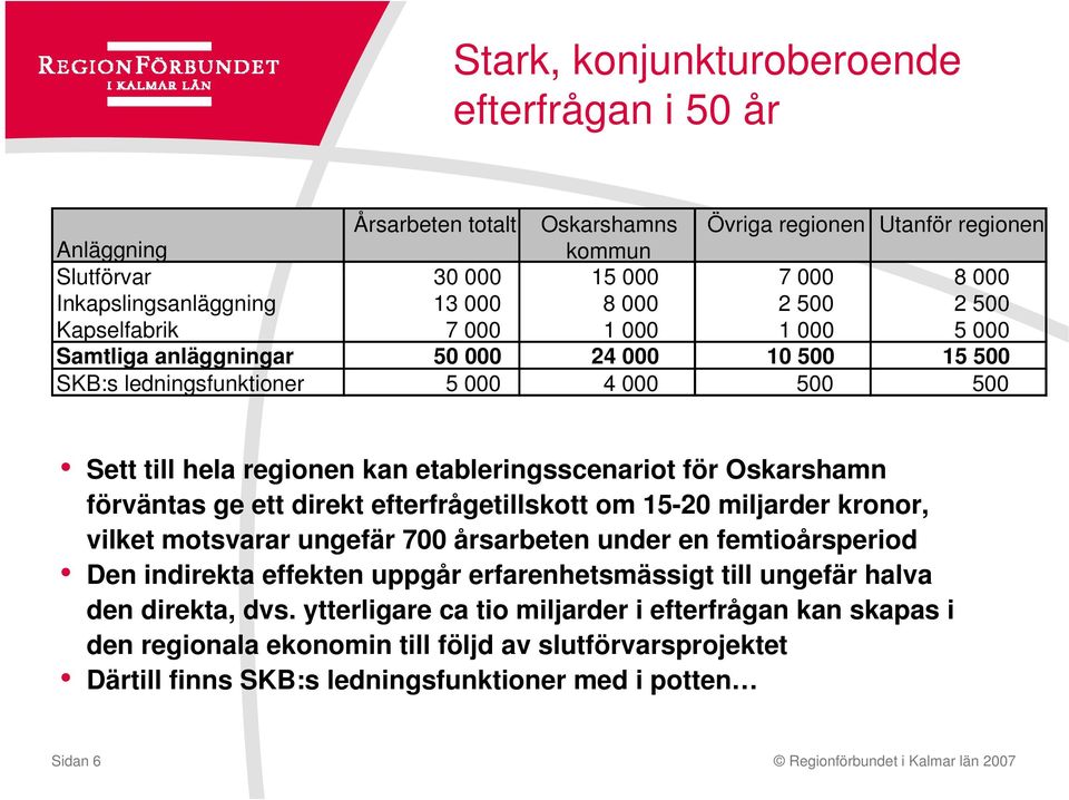 Oskarshamn förväntas ge ett direkt efterfrågetillskott om 15-20 miljarder kronor, vilket motsvarar ungefär 700 årsarbeten under en femtioårsperiod Den indirekta effekten uppgår erfarenhetsmässigt