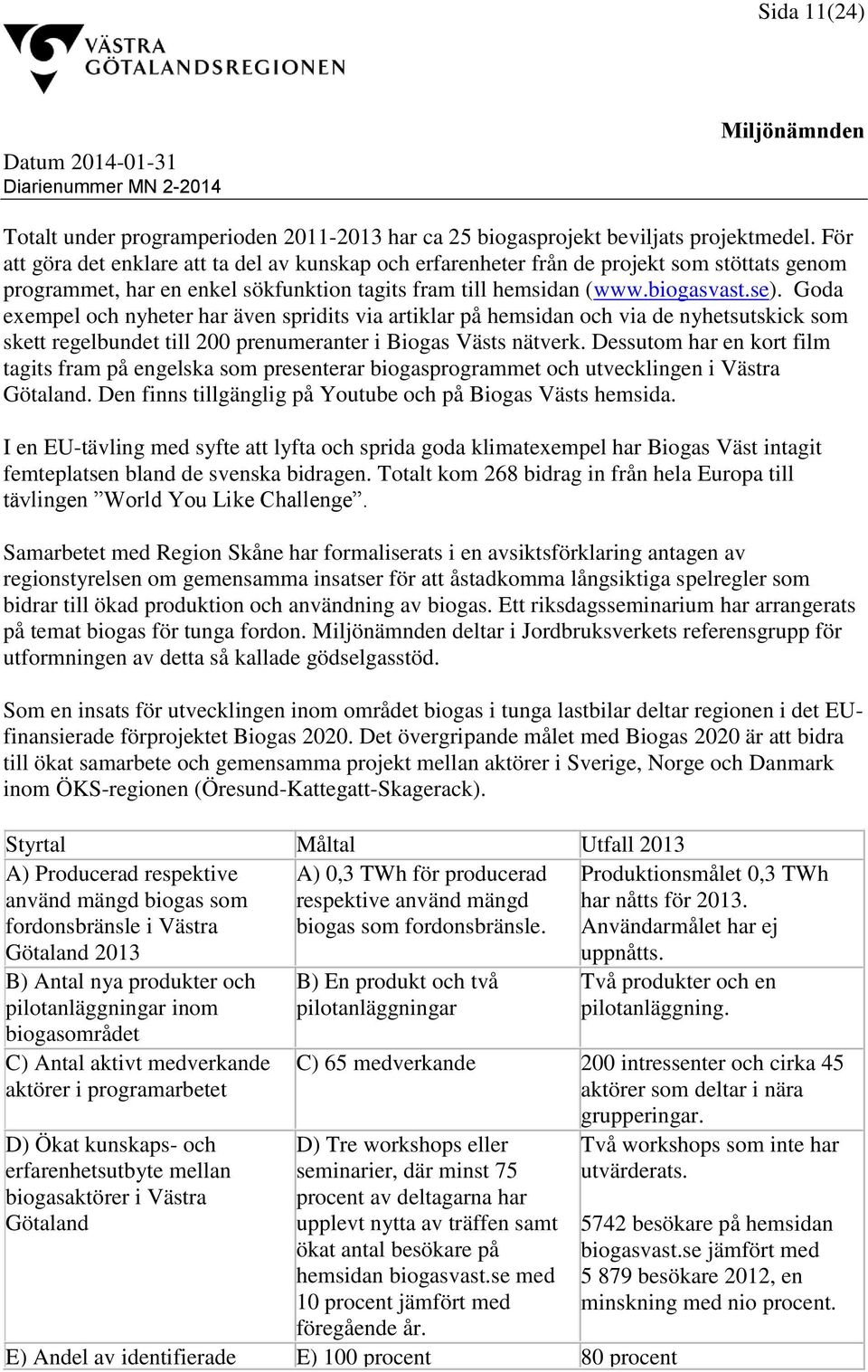 Goda exempel och nyheter har även spridits via artiklar på hemsidan och via de nyhetsutskick som skett regelbundet till 200 prenumeranter i Biogas Västs nätverk.