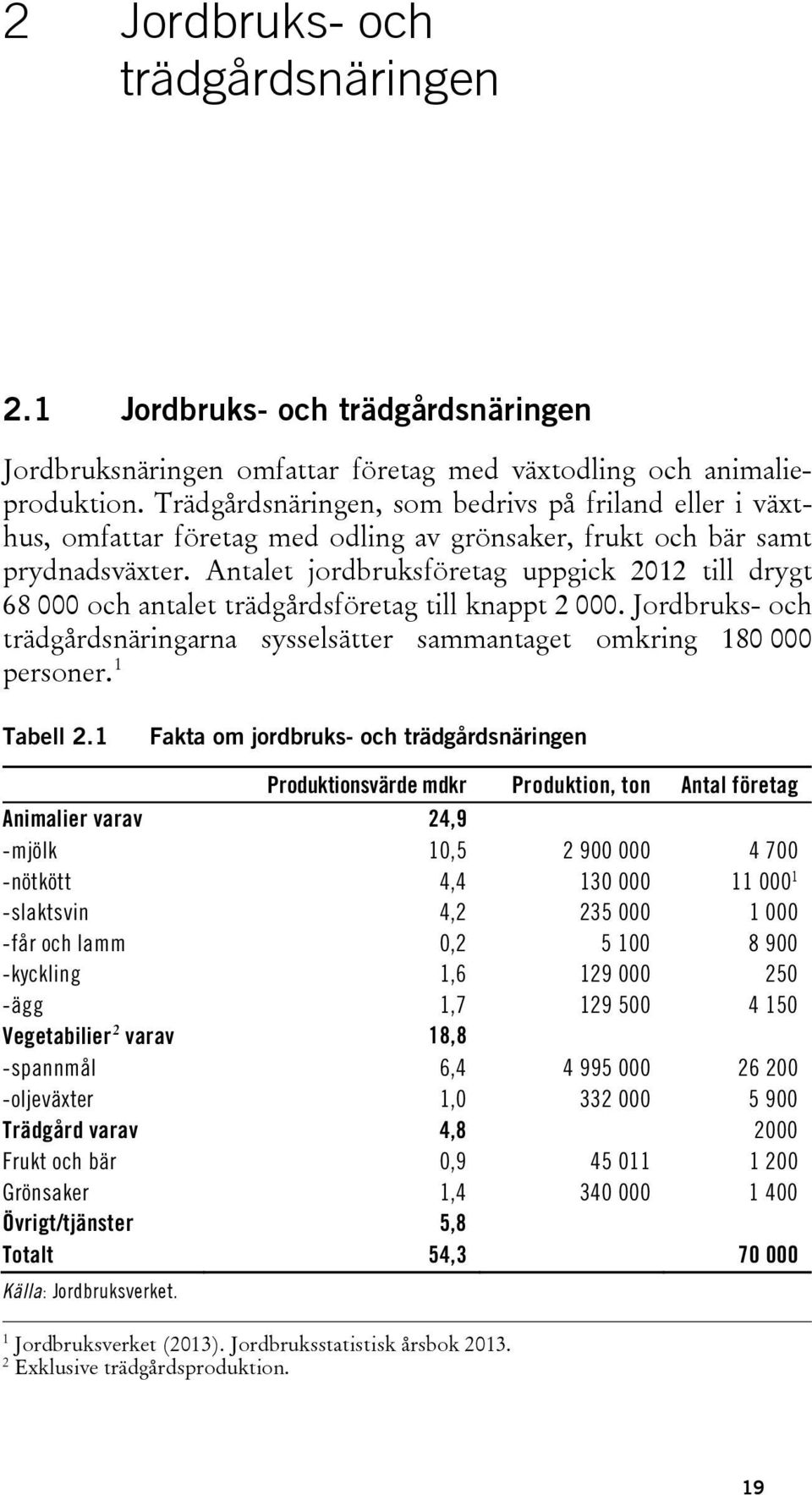 Antalet jordbruksföretag uppgick 2012 till drygt 68 000 och antalet trädgårdsföretag till knappt 2 000. Jordbruks- och trädgårdsnäringarna sysselsätter sammantaget omkring 180 000 personer.