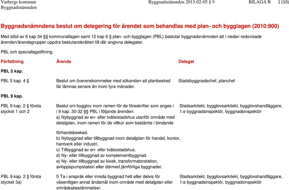 PBL 5 kap. 4 Beslut om överenskommelse med sökanden att planbesked Stadsbyggnadschef, planchef får lämnas senare än inom fyra månader. PBL 9 kap.