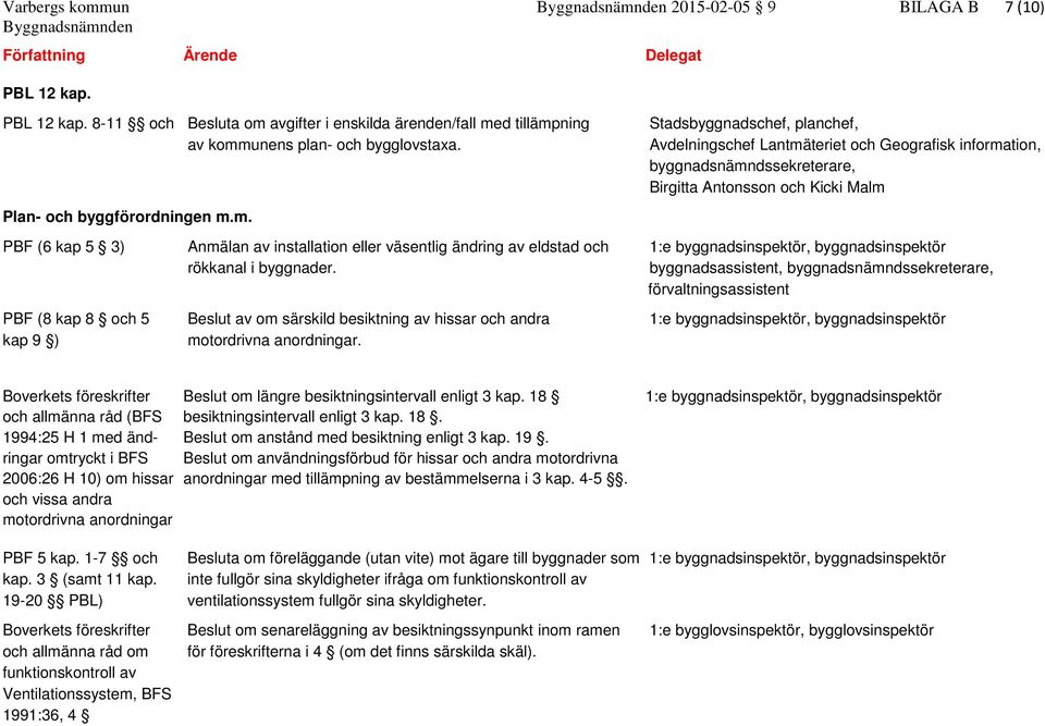 m. Stadsbyggnadschef, planchef, Avdelningschef Lantmäteriet och Geografisk information, byggnadsnämndssekreterare, Birgitta Antonsson och Kicki Malm PBF (6 kap 5 3) Anmälan av installation eller