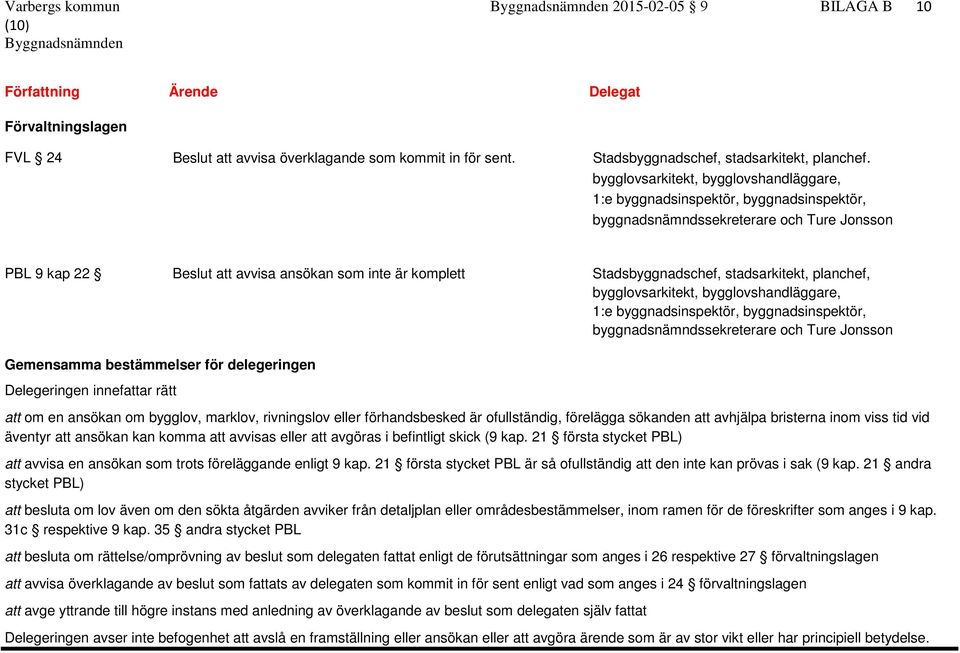 bygglovsarkitekt, bygglovshandläggare,, byggnadsnämndssekreterare och Ture Jonsson Gemensamma bestämmelser för delegeringen Delegeringen innefattar rätt att om en ansökan om bygglov, marklov,