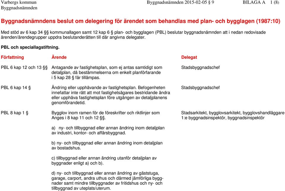 PBL 6 kap 12 och 13 Antagande av fastighetsplan, som ej antas samtidigt som detaljplan, då bestämmelserna om enkelt planförfarande i 5 kap 28 får tillämpas.