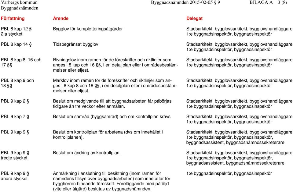 8 kap och 16, i en detaljplan eller i områdesbestäm- melser eller eljest.