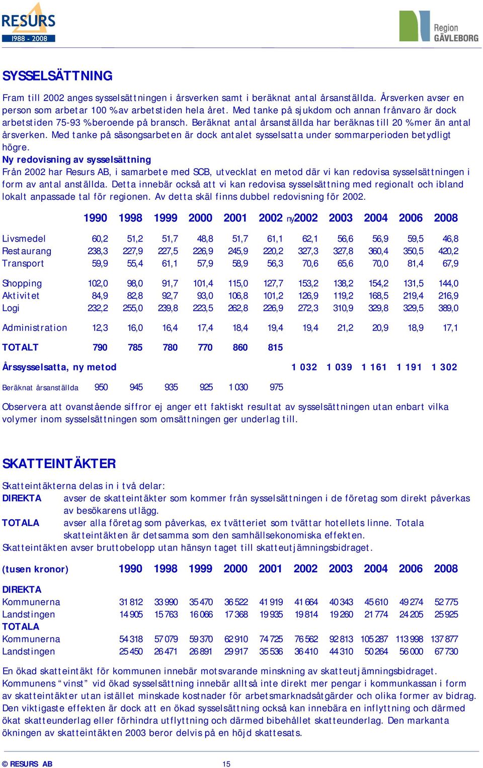 Med tanke på säsongsarbeten är dock antalet sysselsatta under sommarperioden betydligt högre.