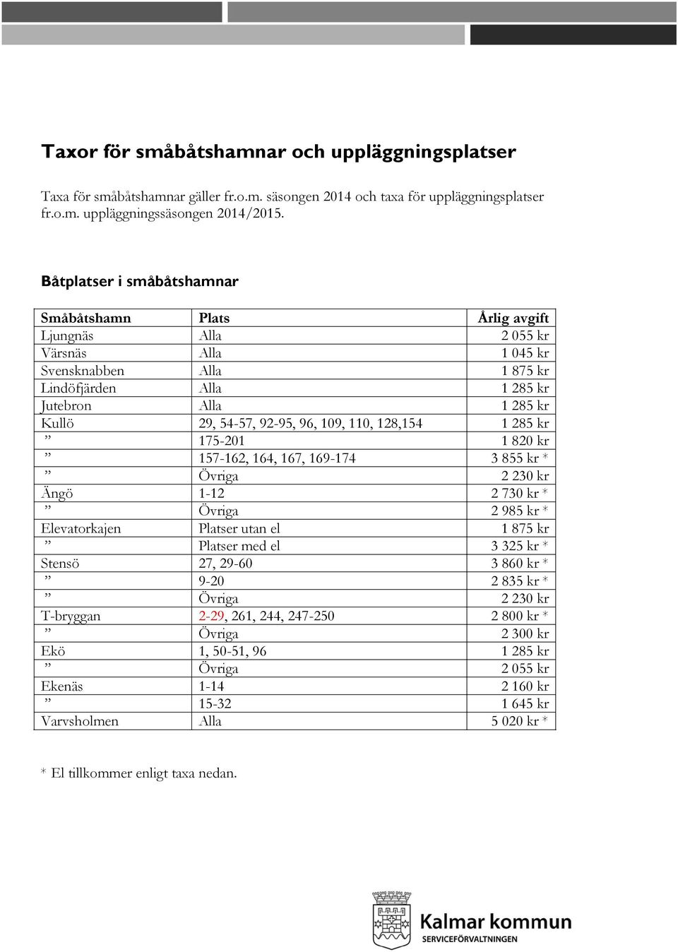 92-95, 96, 109, 110, 128,154 1 285 kr 175-201 1 820 kr 157-162, 164, 167, 169-174 3 855 kr * Övriga 2 230 kr Ängö 1-12 2 730 kr * Övriga 2 985 kr * Elevatorkajen Platser utan el 1 875 kr Platser med