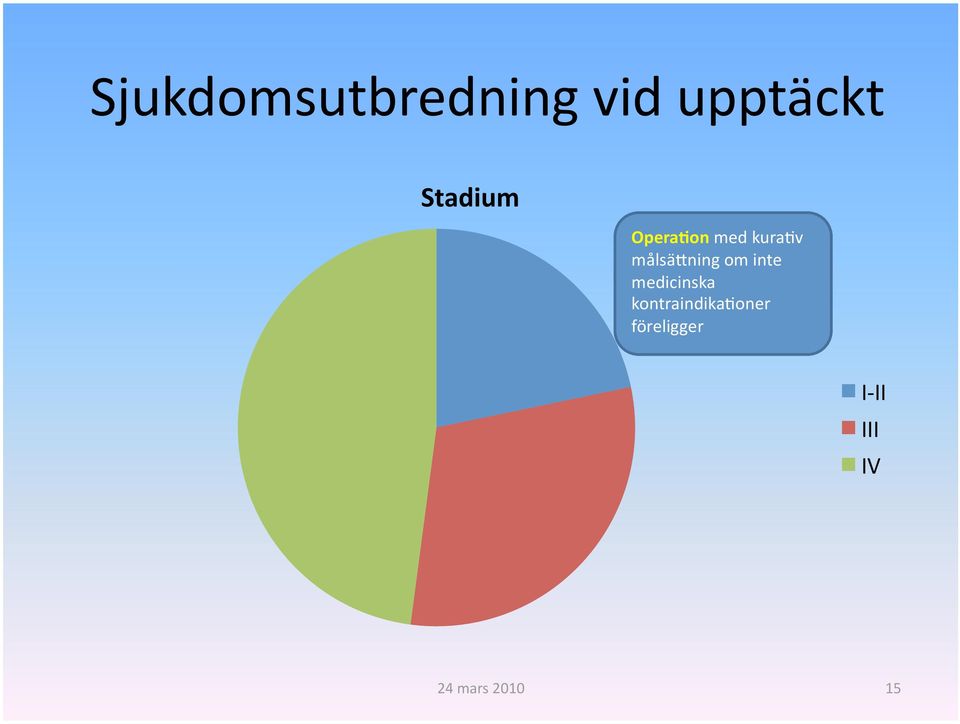 v målsäzning om inte medicinska