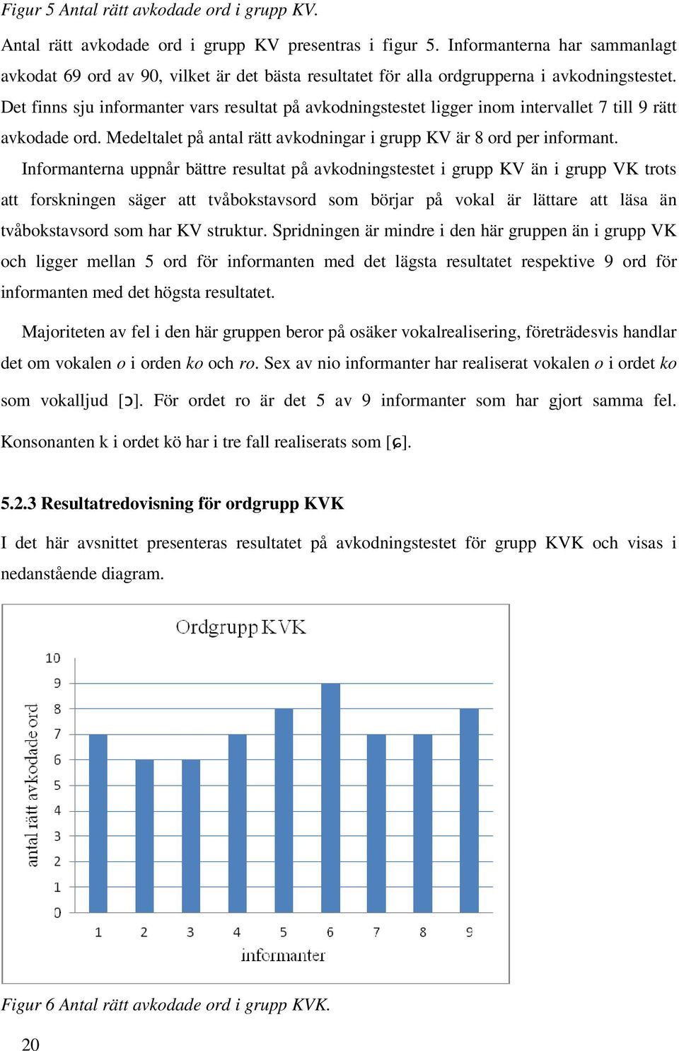 Det finns sju informanter vars resultat på avkodningstestet ligger inom intervallet 7 till 9 rätt avkodade ord. Medeltalet på antal rätt avkodningar i grupp KV är 8 ord per informant.