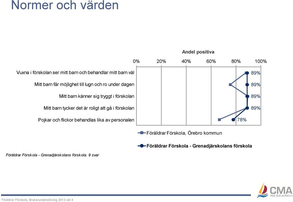 i förskolan Mitt barn tycker det är roligt att gå i förskolan Pojkar och flickor