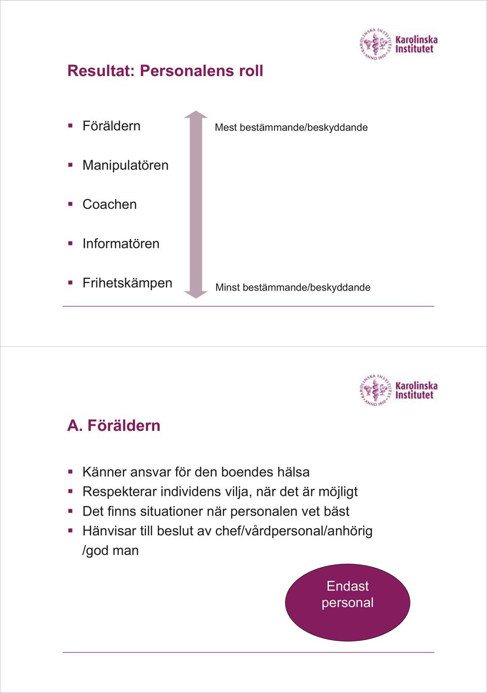 Föräldern Känner ansvar för den boendes hälsa Respekterar individens vilja, när det är