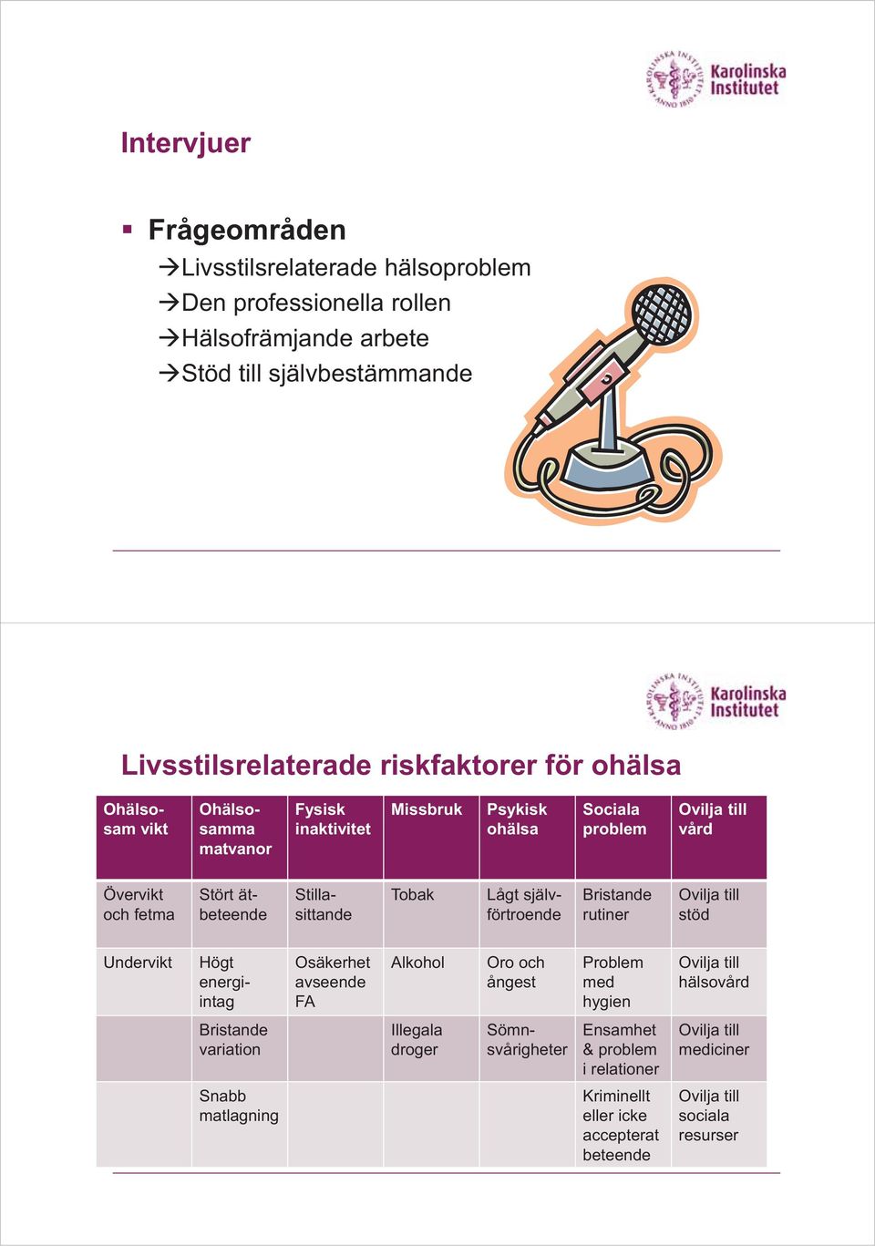 självförtroende Bristande rutiner Ovilja till stöd Undervikt Högt energiintag Osäkerhet avseende FA Alkohol Oro och ångest Problem med hygien Ovilja till hälsovård Bristande