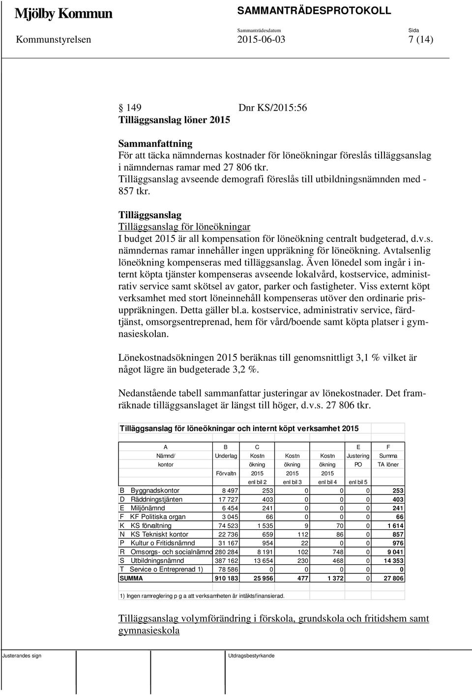 Tilläggsanslag Tilläggsanslag för löneökningar I budget 2015 är all kompensation för löneökning centralt budgeterad, d.v.s. nämndernas ramar innehåller ingen uppräkning för löneökning.