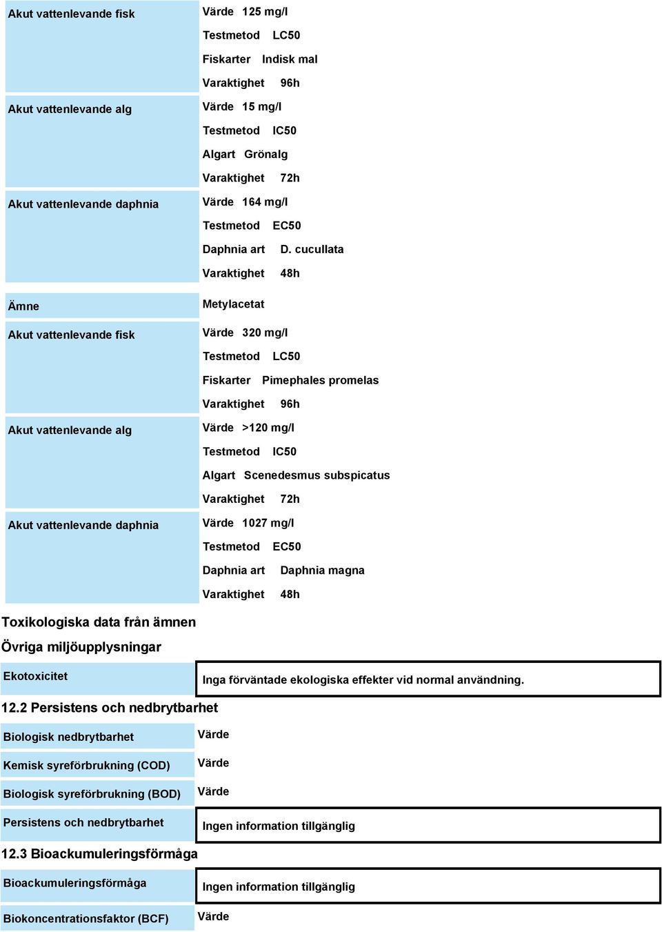 vattenlevande daphnia Värde 1027 mg/l Daphnia art EC50 Daphnia magna 48h Toxikologiska data från ämnen Övriga miljöupplysningar Ekotoxicitet Inga förväntade ekologiska effekter vid normal användning.