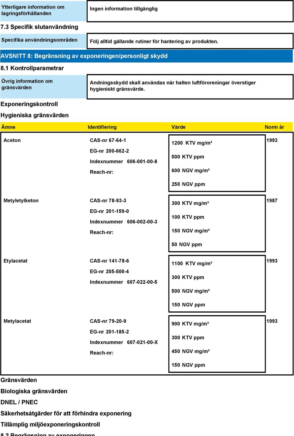 1 Kontrollparametrar Övrig information om gränsvärden Andningsskydd skall användas när halten luftföroreningar överstiger hygieniskt gränsvärde.